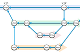 Learning the Git Basics — a Crash Course