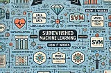 Supervised Machine Learning: A Foundation for AI and Its Real-World Applications