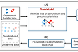 Rethinking Confidence Scores and Thresholds in Pseudolabeling-based SSL