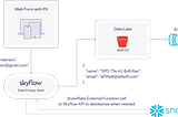 Keeping sensitive customer data out of Snowflake with Skyflow and Snowpipe