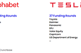 Fundraising for Climate Startups