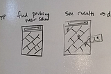 Practical UX Design Tips and Process for Mobile Apps