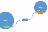 Beginner’s Guide to ROS — Part 3 “Topics In-Depth”