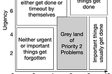 Priority #2 postscript: Eisenhower and costs