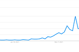 web3 search interest over time