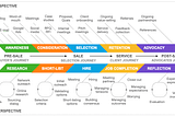 We need to talk about CX outcomes, not just feedback