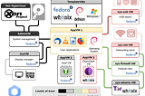 5 Best Security-Distro Linux Distributions 2021