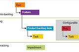 Agile Product Management: Getting Started