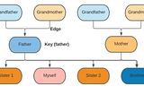 Tree Data Structure