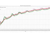 Why Bitcoin is Inherently Predictable