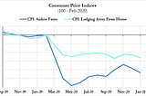 Inflation: The Good, The Bad, and The Transitory