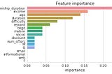 Predicting Starbucks Offer Success and finding most relevant factors for offer success