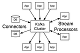 Extract, Transform and Load (ETL)