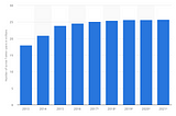 Twitter is still Japan’s №1 Social Media