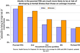 Economic Status and Health Outcomes