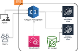 Deep Analysis of Image and Video Using Amazon Rekognition