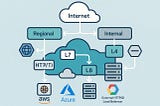 The Only Cloud Load Balancer Guide You’ll Ever Need (Seriously)