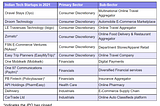 New-age Tech IPOs in India (in 2021)