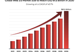 Main web3 trends in 2023