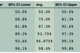 DNA Coverage with Multiple Kits