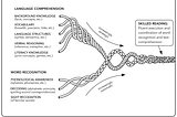 The Science of Reading, Deeper Learning & The Literacy Design Collaborative