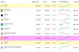 Overview of Crypto Markets in 2024