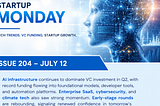 Startup Monday: Latest tech trends & news happening in the global startup ecosystem (Issue 204…