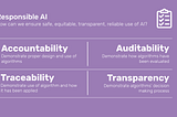 Responsible AI Practices