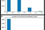 Standardizing Spelling and Locations with Python: Pyspellchecker and Mordecai