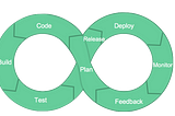 A Straightforward Approach to Understanding DevOps Pipelines