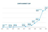 Price discovery in private markets