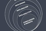 Data Science, Big Data, Data Analytics, and Data Mining: Understanding the Terms