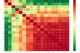 Easily visualize the correlation of your portfolio in Python