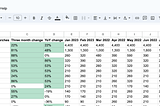 SEO Research for Content Marketing