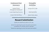 How Reward Substitution improves productivity