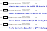 Migrate BI Report from One Server to Another Server via OIC