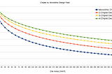 Chiplets — Why It Can Solve The Slowing Of Moore’s Law