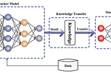 Model Compression: an Introduction to Teacher-Student Knowledge Distillation