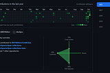 My experience with Open Source Contributions