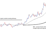 BPCL: Bullish Melody or Cautious Harmony? A Technical Analysis Unwinds the Notes