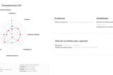 UX Competency — Assessment of UX