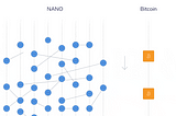 The history of Nano: Part 1 — from founding to faucets.