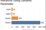 Expand Collapse Functionality Using Dynamic Parameter