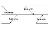 Handling concurrent updates with optimistic and pessimistic locking in JPA