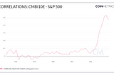 Correlation of Markets