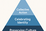 Lets Make Indian Community Centers
