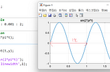 95. Fourier Transform?