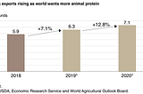 Why Are Pork Prices So High?