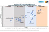 #Zinnov #Redistribution! #Gartner #Forrester #US #India #China #Singapore #Czech