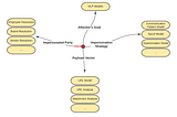 Combining ML Models to Detect Email Attacks